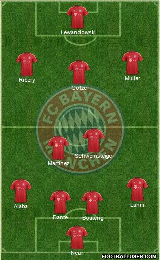 FC Bayern München Formation 2013