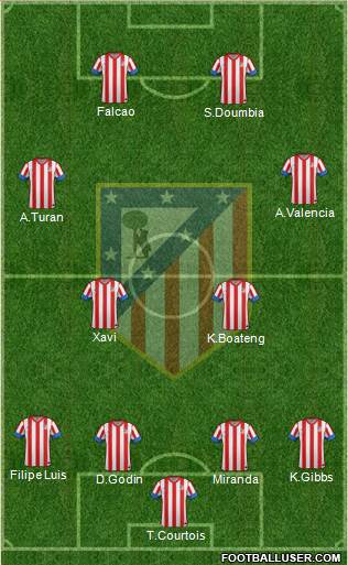 C. Atlético Madrid S.A.D. Formation 2013