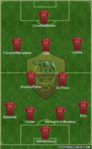AS Roma Formation 2013