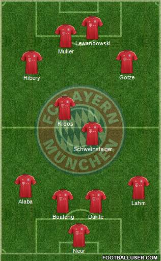 FC Bayern München Formation 2013