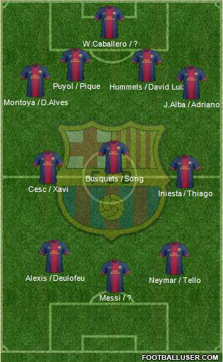 F.C. Barcelona Formation 2013