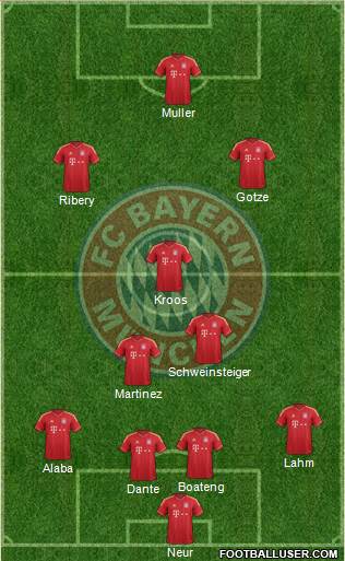 FC Bayern München Formation 2013