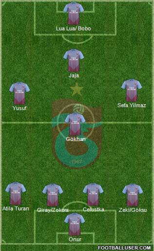 Trabzonspor Formation 2013