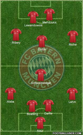 FC Bayern München Formation 2013