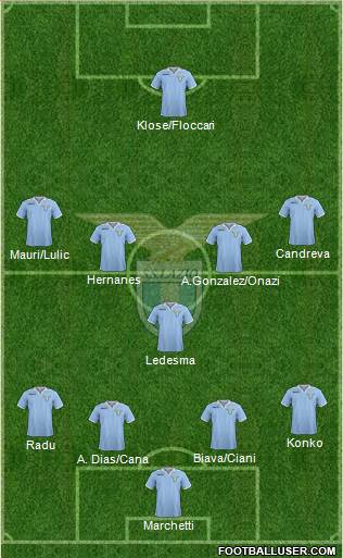 S.S. Lazio Formation 2013