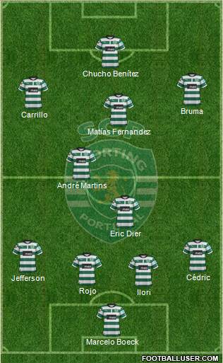 Sporting Clube de Portugal - SAD Formation 2013