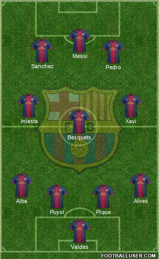 F.C. Barcelona Formation 2013