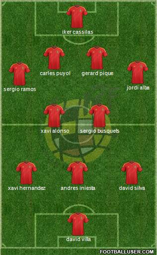 Spain Formation 2013