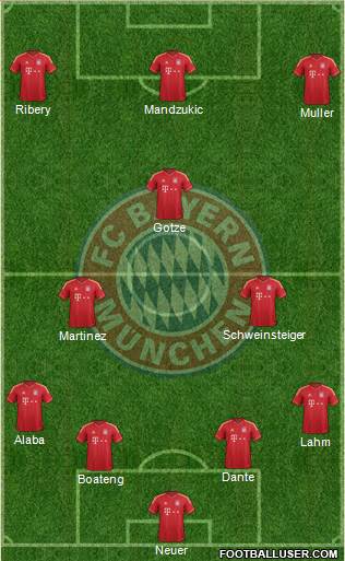 FC Bayern München Formation 2013