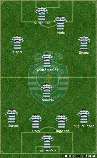 Sporting Clube de Portugal - SAD Formation 2013