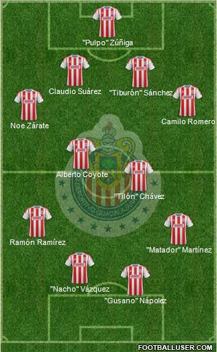 Club Guadalajara Formation 2013