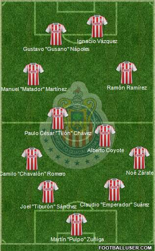 Club Guadalajara Formation 2013