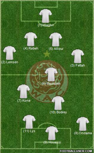 Wydad Athletic Club Formation 2013
