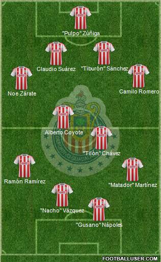 Club Guadalajara Formation 2013