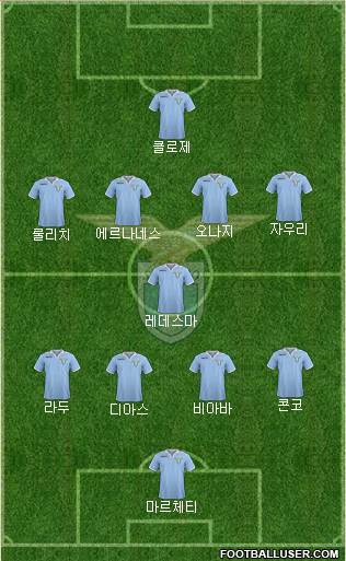 S.S. Lazio Formation 2013