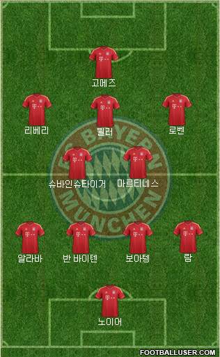 FC Bayern München Formation 2013