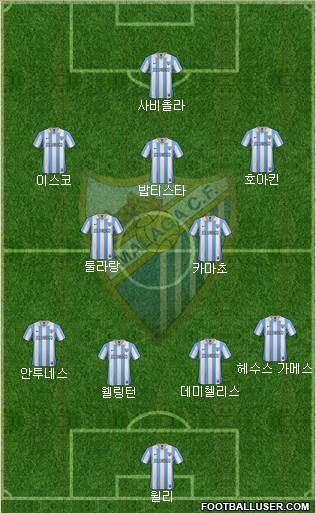 Málaga C.F., S.A.D. Formation 2013