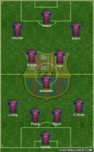 F.C. Barcelona Formation 2013