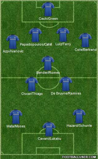 Chelsea Formation 2013