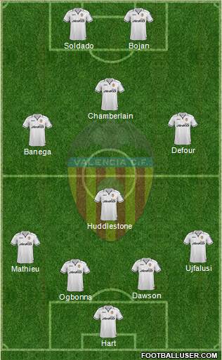 Valencia C.F., S.A.D. Formation 2013