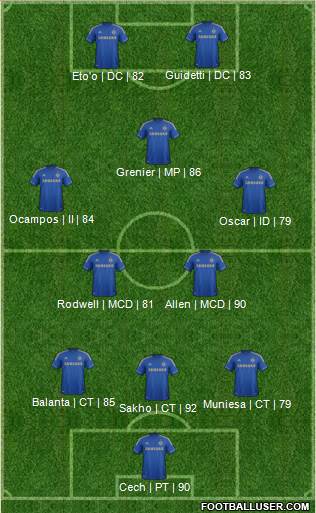 Chelsea Formation 2013