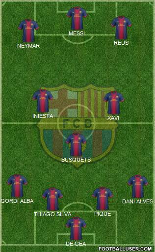 F.C. Barcelona Formation 2013