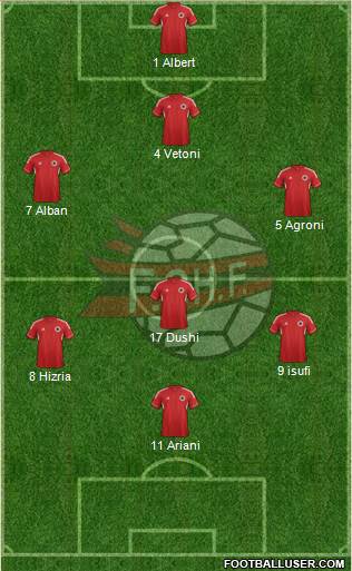 Albania Formation 2013
