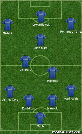 Chelsea Formation 2013
