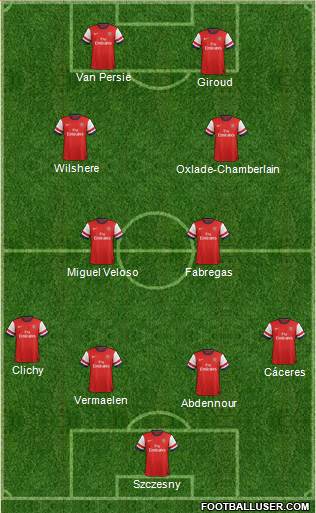 Arsenal Formation 2013