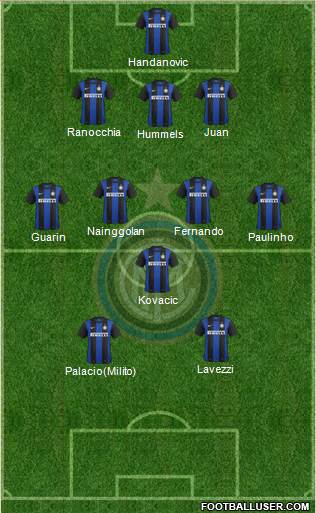 F.C. Internazionale Formation 2013