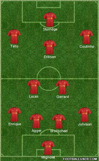 Liverpool Formation 2013