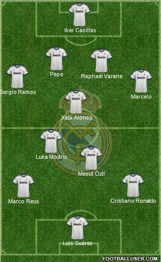 Real Madrid C.F. Formation 2013