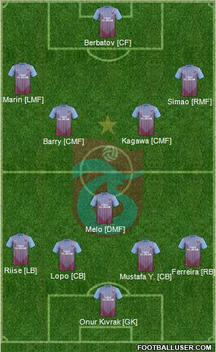 Trabzonspor Formation 2013