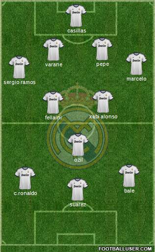 Real Madrid C.F. Formation 2013