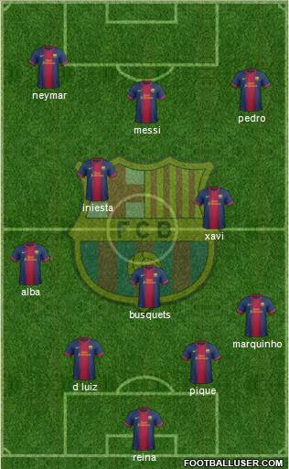 F.C. Barcelona Formation 2013
