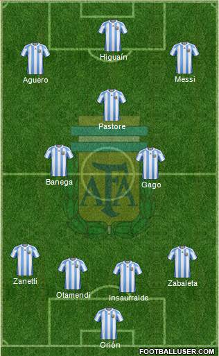 Argentina Formation 2013