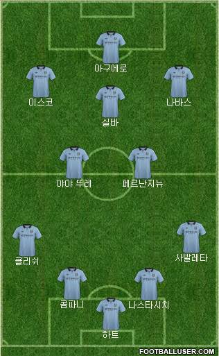 Manchester City Formation 2013