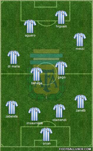 Argentina Formation 2013