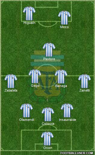Argentina Formation 2013