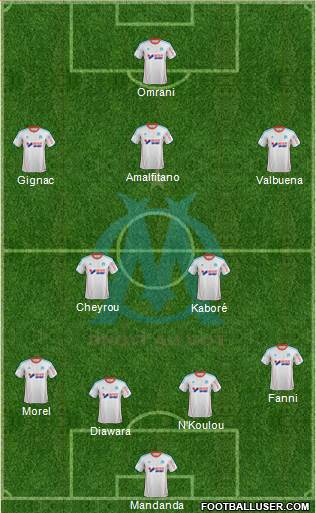 Olympique de Marseille Formation 2013