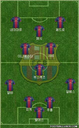 F.C. Barcelona Formation 2013
