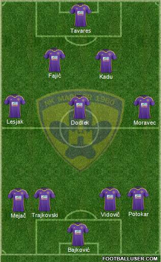 NK Maribor Formation 2013