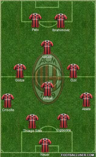 A.C. Milan Formation 2013