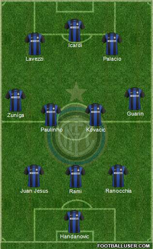 F.C. Internazionale Formation 2013