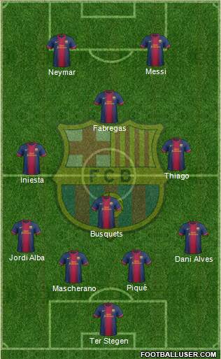 F.C. Barcelona Formation 2013