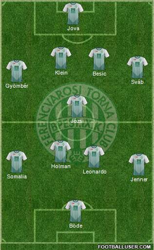 Ferencvárosi Torna Club Formation 2013
