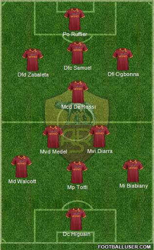 AS Roma Formation 2013