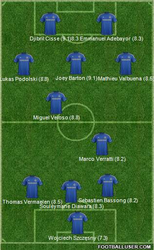 Chelsea Formation 2013