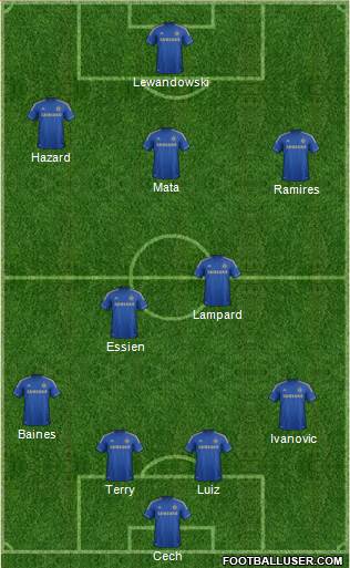 Chelsea Formation 2013