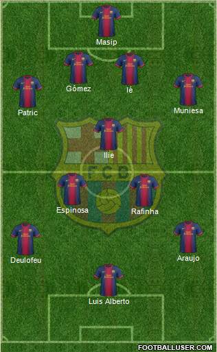 F.C. Barcelona B Formation 2013